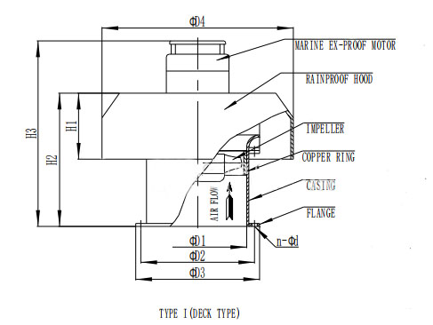 38 Deck Type Marine Axial Flow Ventilation Fan3.jpg